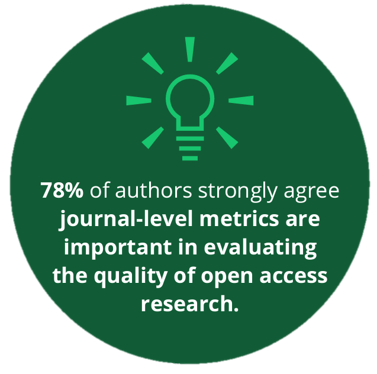 78% of authors strongly agree that journal level metrics are important in evaluating the quality of open access research