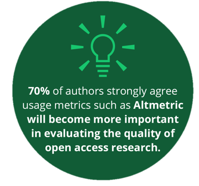 70% of authors strongly agree usage metrics such as Altmetric will become more important in evaluating the quality of open access research