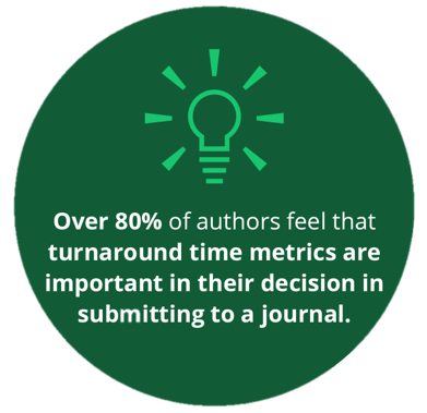 Over 80% of authors feel that turnaround time metrics are important in their decision in submitting to a journal